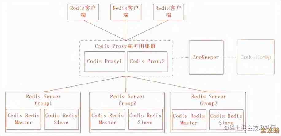 Redis缓存数据库的那些事儿，聊聊它到底有多厉害和实用